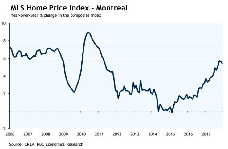몬트리올 시장 지수 (HPI)